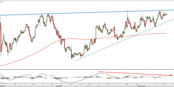 Wykres 4-godzinny NZDUSD <snap> Źródło: TMSDirect <snap>