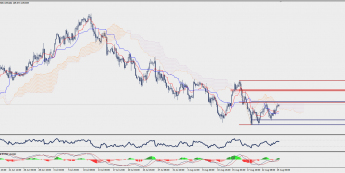 Wykres czterogodzinowy USD/JPY; Źródło: TMS Trader