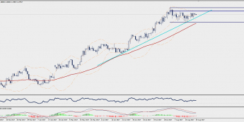 Wykres dzienny EUR/USD; Źródło: TMS Trader