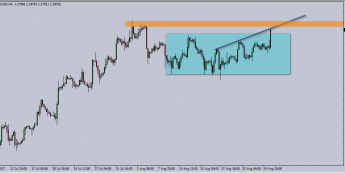 Wykres czterogodzinowy EUR/USD. Źródło: TMS Trader