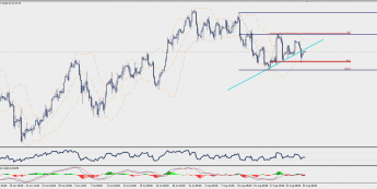 Wykres czterogodzinowy CFD na ropę WTI; Źródło: TMS Trader