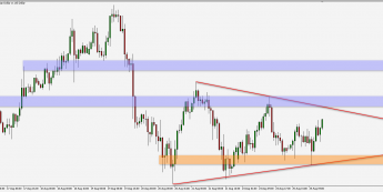 AUD/USD: poszukiwanie kierunku 