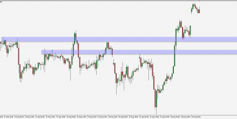 DAX: otwarcie z luką