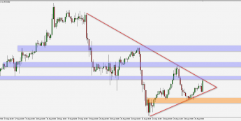 EUR/USD: ważne bariery co 30 pipsów