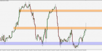 GBP/USD: fałszywe wybicie