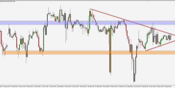 Ropa WTI: konsolidacja