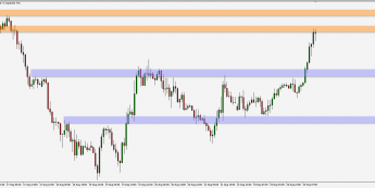 USD/JPY: silne wzrosty 