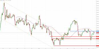 Notowania instrumentu GOLD, interwał: D1, źródło: TMS Brokers