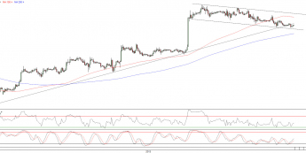 Wykres godzinowy kursu EURUSD <span> Źródło: TMS Direct <span>