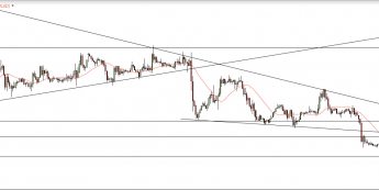 Wykres godzinowy kursu EUR/USD<SPAN>Źródło: TMS Direct<SPAN>