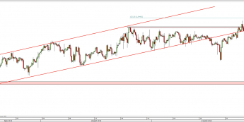 Wykres 4-godzinowy kursu USD/CAD <span> Źródło: TMS Direct <span>