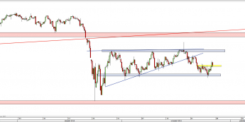 Wykres 4-godzinowy CFD na S&P 500 <span> Źródło: TMS Direct <span>