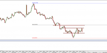Wykres godzinowy kursu AUD/USD <span> Źródło: TMS Direct <span>