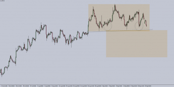 Wykres czterogodzinowy EUR/USD. Źródło: TMS Trader
