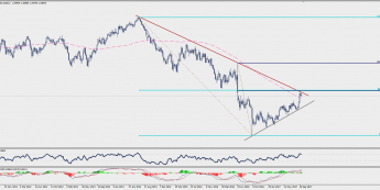Wykres tygodniowy GBP/USD; Źródło: TMS Trader