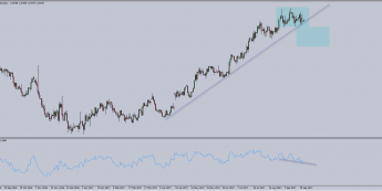 Wykres dzienny EUR/USD. Źródło: TMS Trader