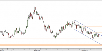 USD/PLN - wykres 4H; Źródło: TMS Direct