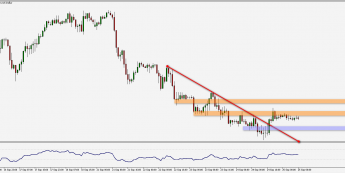 Wykres godzinowy pary walutowej EUR/USD. Źródło: TMS