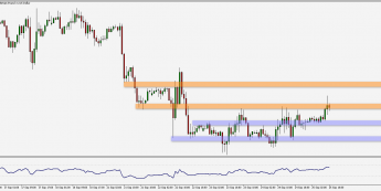 Wykres godzinowy pary walutowej GBP/USD. Źródło: TMS