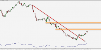 Wykres godzinowy pary walutowej NZD/USD. Źródło: TMS