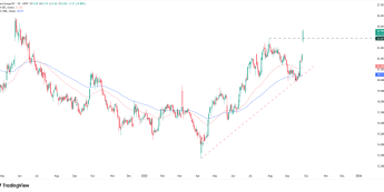 Wykres dzienny akcji PEPCO, źródło: TradingView Akcje PEPCO rosną na GPW prawie 10%