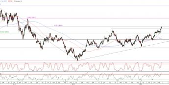 Wykres dzienny kursu EUR/USD<span>Źródło: TMS Direct
