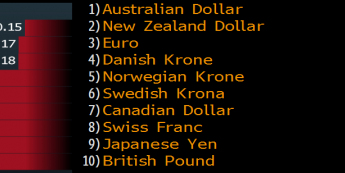 Indeks dolarowy powiększa zwyżkę
