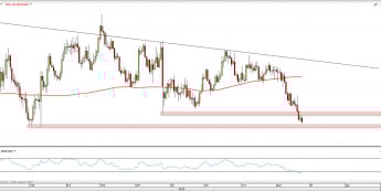 Wykres dzienny EUR/USD z dn. 25.10 <span> Źródło: TMSDirect