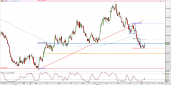 Wykres dzienny kursu XPT/USD <span> Źródło: TMS Direct <span>