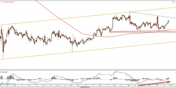 Wykres godzinowy XAU/USD z dn. 25.10 <span> Źródło: TMSDirect