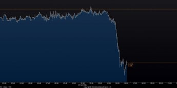 Wykres tickowy kursu GBP/USD <span> Źródło: TMS Bloomberg <span>
