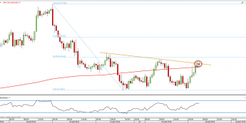 Wykres godzinowy AUD/USD z dn. 25.10 <span> Źródło: TMSDirect