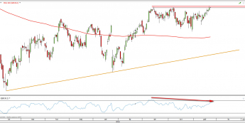 Wykres dzienny DAX z dn. 25.10 <span> Źródło: TMSDirect
