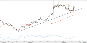 Wykres dzienny EUR/GBP z dn. 25.10 <span> Źródło: TMSDirect