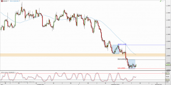 Wykres 4-godzinowy kursu EUR/USD <span> Źródło: TMS Direct <span>