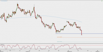 Wykres 4-godzinowy AUD/USD; Źródło: TMS Direct