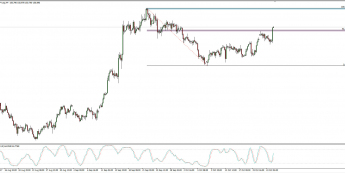 Wykres 4-godzinowy GBP/JPY; Źródło: TMS Connect