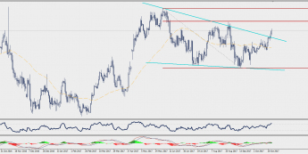 Wykres dzienny EUR/CAD; Źródło: TMS Connect