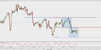 Wykres godzinowy GBP/USD; Źródło: TMS Direct