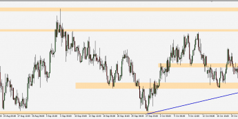 EUR/PLN - wykres 4H; Źródło: TMS Connect