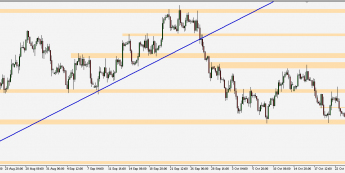 EUR/USD - wykres 4H; Źródło: TMS Connect