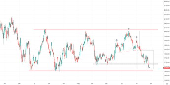 Russell2000: indeks dociera do kluczowego miejsca
