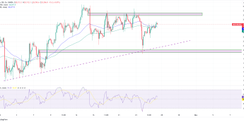 Odbicie NASDAQ 100: Poziom 20400 w centrum uwagi