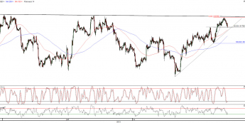 Wykres godzinowy kursu GBP/USD <span>Źródło:TMS Direct<span>