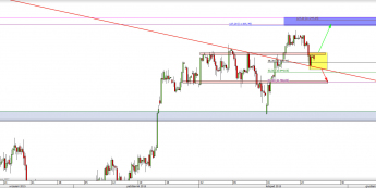 Wykres 4-godzinowy CFD na DAX <span> Źródło: TMS Direct <span>