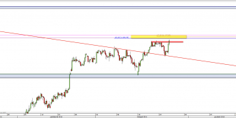 Wykres 4-godzinowy CFD na DAX <span> Źródło: TMS Direct <span>