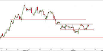 Wykres 4-godzinowy kursu NZD/USD <span> Źródło: TMS Direct <span>
