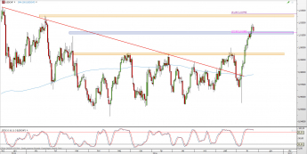 Wykres dzienny kursu USD/CHF <span> Źródło: TMS Direct <span>