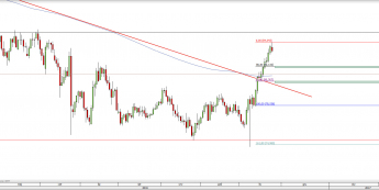 CAD/JPY: 
