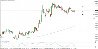 Wykres 4-godzinowy kursu EUR/PLN <span> Źródło: TMS Trader <span>